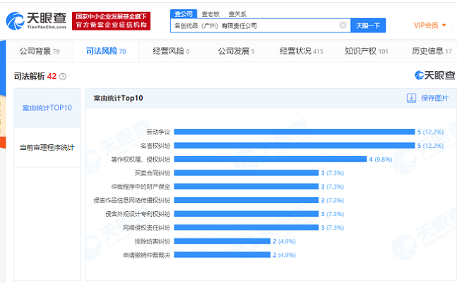 中国网|名创优品隐忧：扩张放缓单店营收腰斩 侵权官司缠身原运营主体涉诉数十起后注销