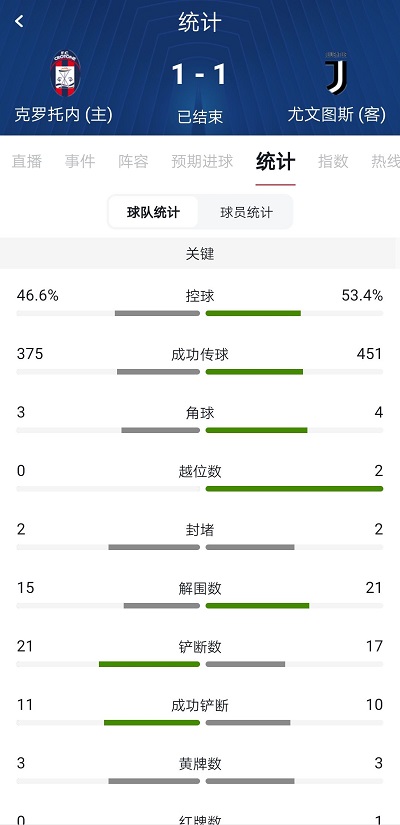 【大众报业·海报新闻】西米恩点射莫拉塔破门，十人尤文图斯1-1战平克罗托内