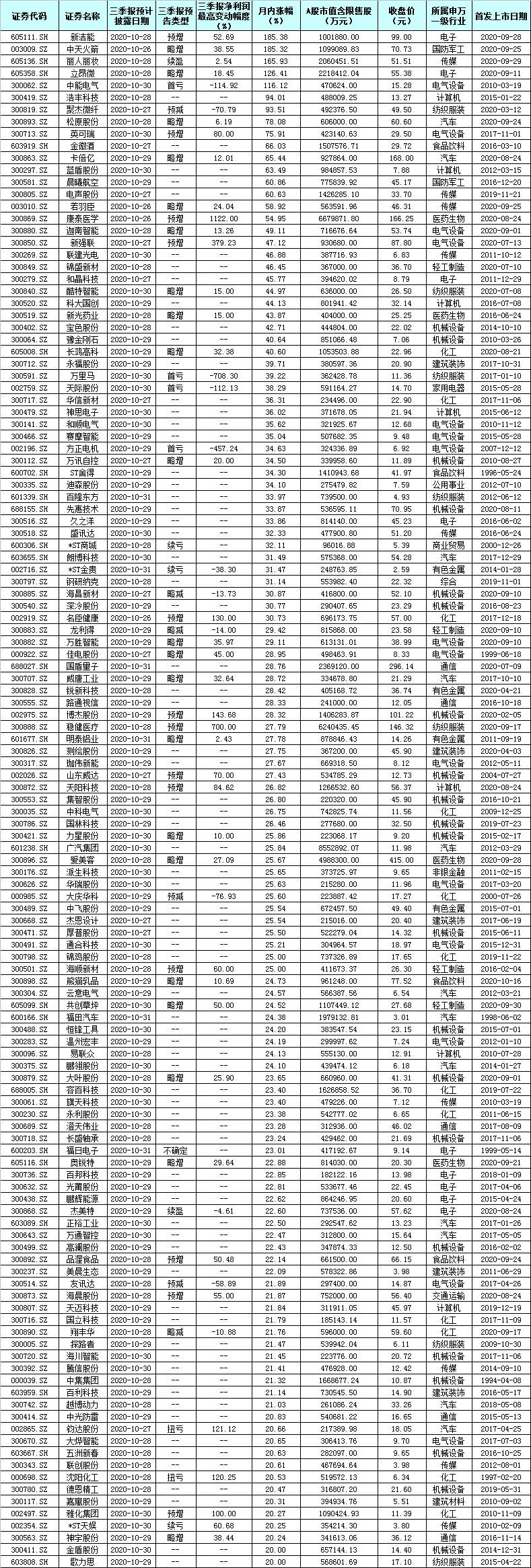 证券日报|A股将迎三季报最密集披露周！85家千亿元市值公司现身