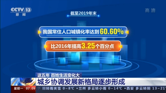 央视新闻客户端|新增就业6000万 旅游消费不断升级……“十三五”这五年百姓生活变化大