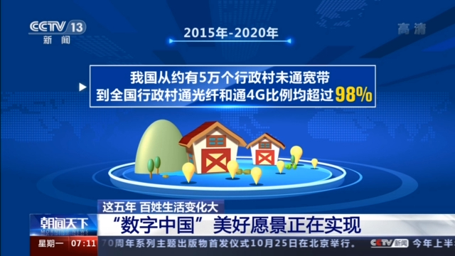 央视新闻客户端|新增就业6000万 旅游消费不断升级……“十三五”这五年百姓生活变化大