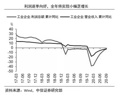 经济参考报|24个行业利润增速超两位数 装备制造景气回升