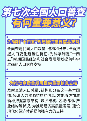 普查人口过了没有_人口普查图片