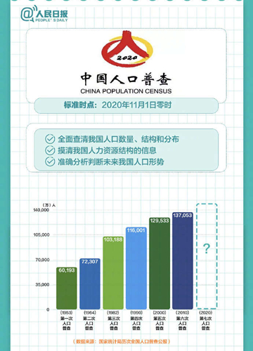 人口普查普查领导(2)