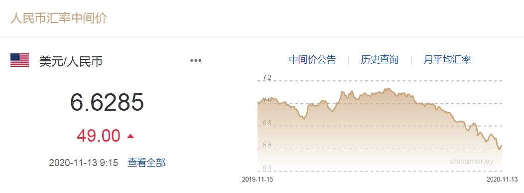 中新经纬|人民币中间价本周调升5个基点 机构：中期升值趋势尚未结束