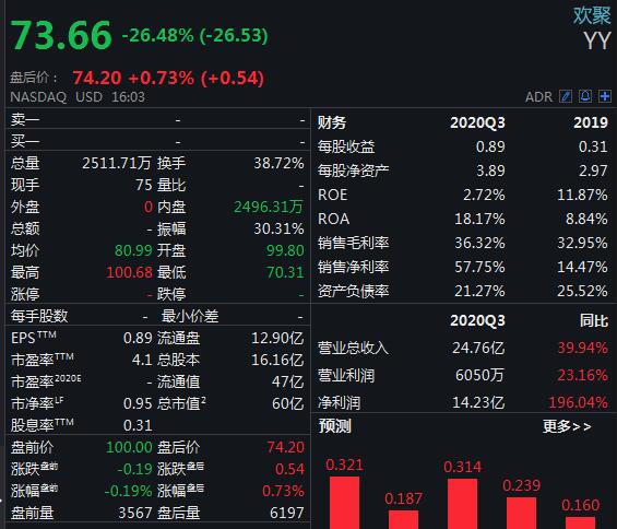 中新经纬|美股两连跌：标普500失守3600点，欢聚跌超26%