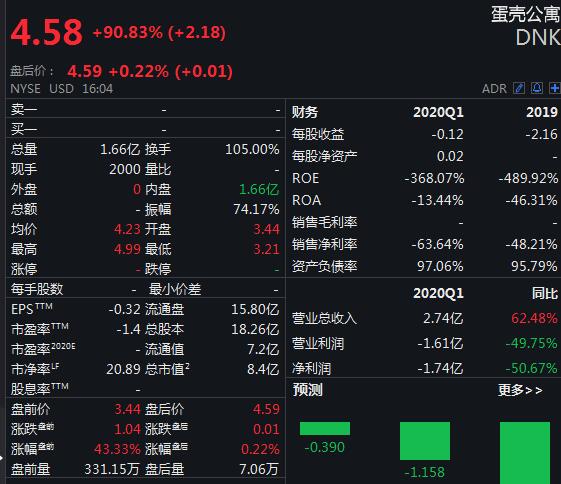 中新经纬|美股两连跌：标普500失守3600点，欢聚跌超26%