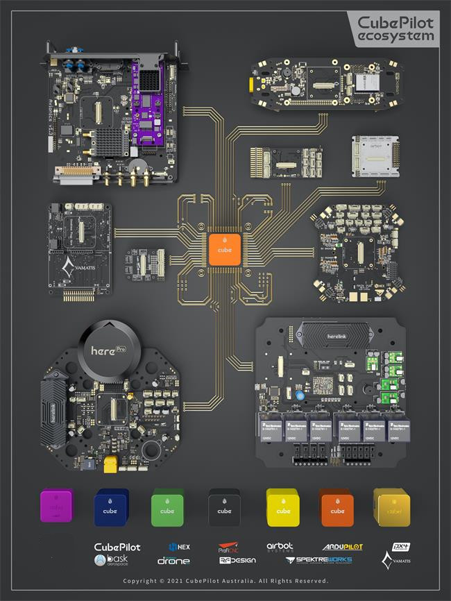 CubePilot生态系统系列-定制飞控载板海报 