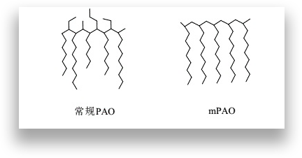 大众网|埃孚茂金属分子护盾技术：开创润滑油3.0增强版时代