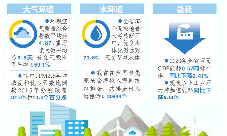 淄博gdp2020年_厉害了 滕州入围全国榜单(3)