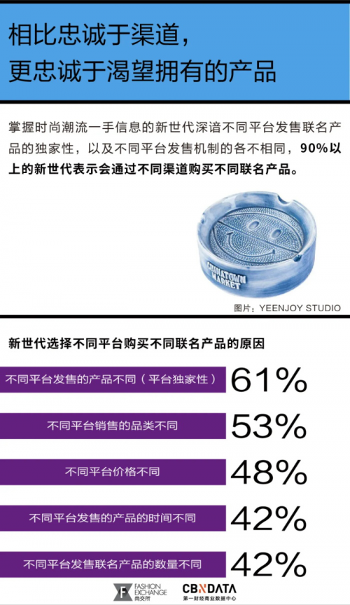 市场营销-消费逆势增长、联名数量增速超10%，全球时尚IP产业的未来在中国？丨CBNData报告