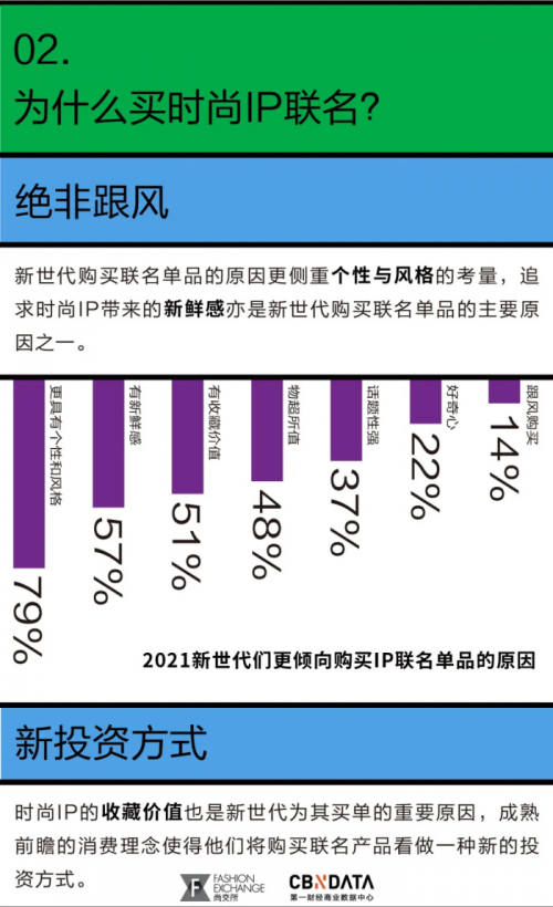 市场营销-消费逆势增长、联名数量增速超10%，全球时尚IP产业的未来在中国？丨CBNData报告