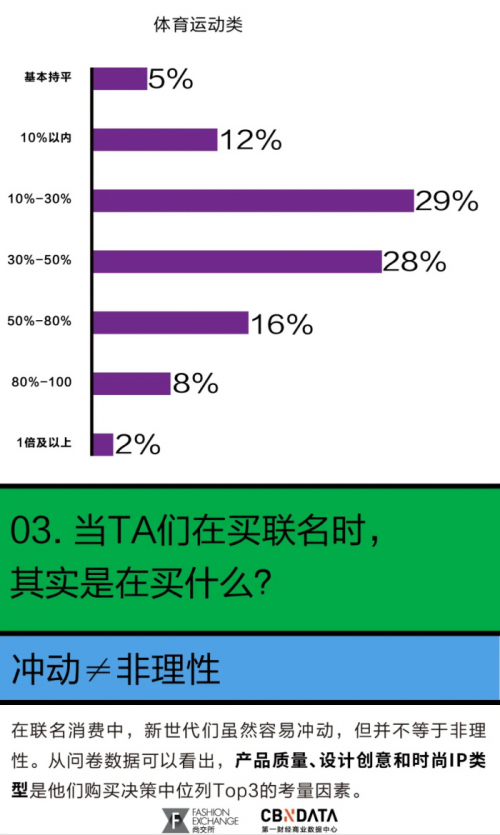 市场营销-消费逆势增长、联名数量增速超10%，全球时尚IP产业的未来在中国？丨CBNData报告