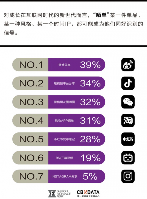 市场营销-消费逆势增长、联名数量增速超10%，全球时尚IP产业的未来在中国？丨CBNData报告