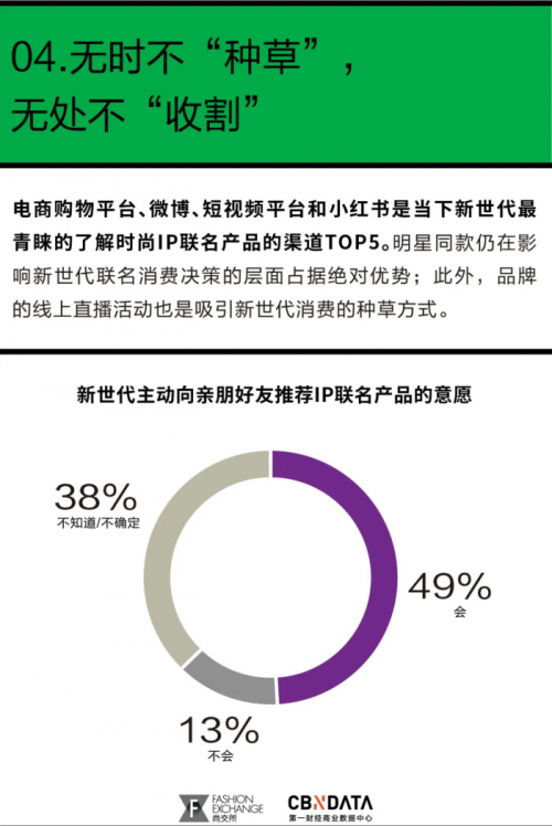 市场营销-消费逆势增长、联名数量增速超10%，全球时尚IP产业的未来在中国？丨CBNData报告