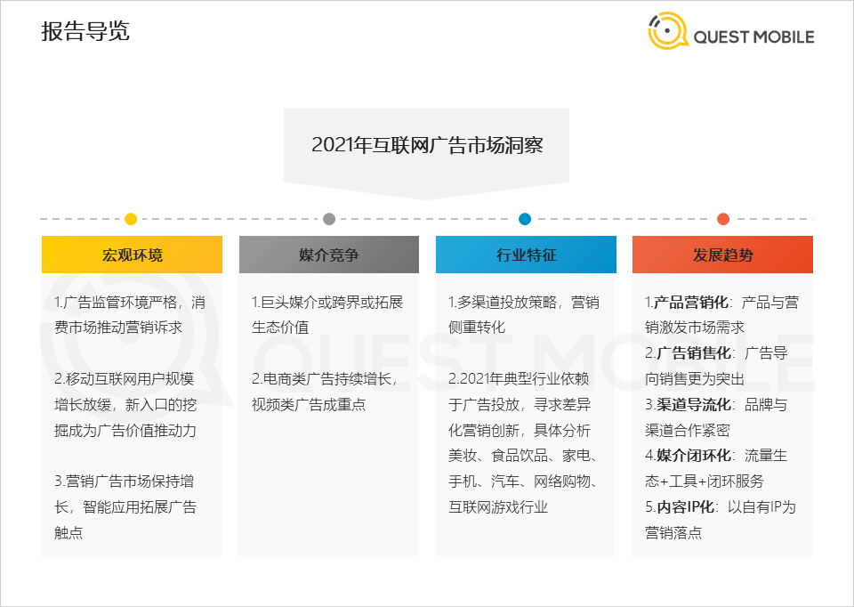 QuestMobile：2021年中国互联网广告市场规模6550.1亿元