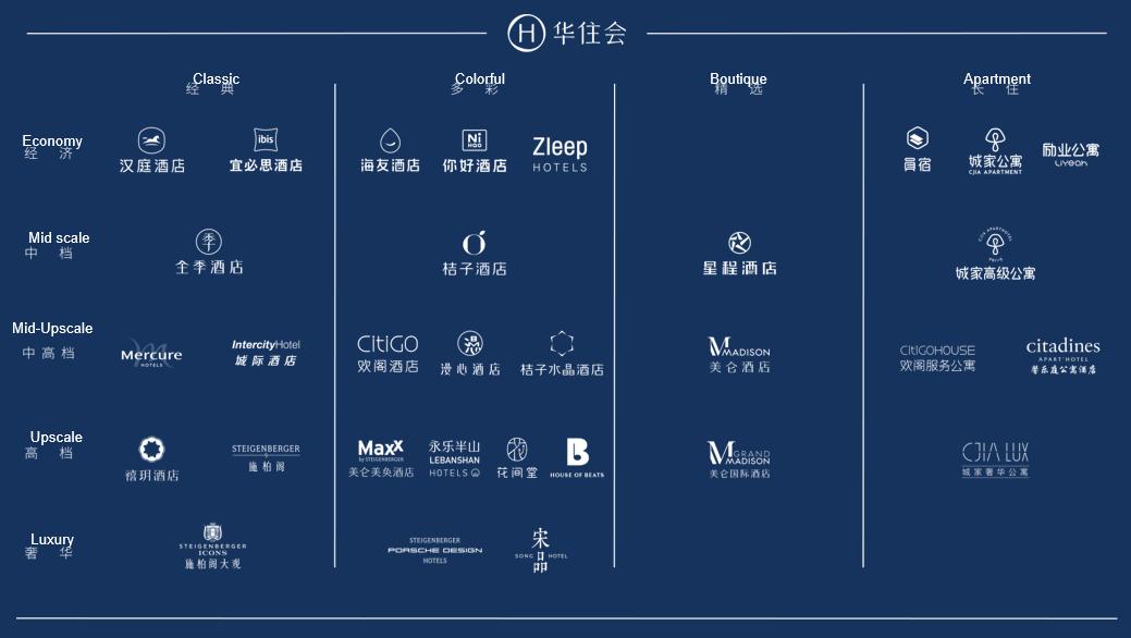 华住集团一季报发布：业绩表现符合预期 构建穿越周期能力