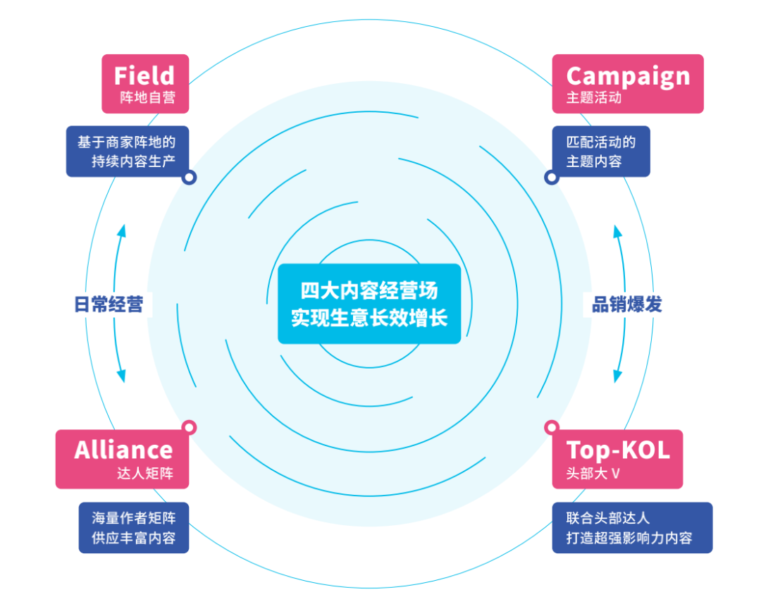 为什么抖音电商是最有可能实现“种拔草”一体化的平台？