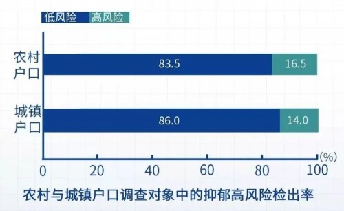 疫后抢占先机，网红“开心吧”瞄准千亿心理服务市场