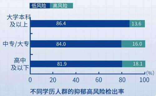 疫后抢占先机，网红“开心吧”瞄准千亿心理服务市场