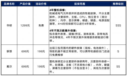 大学四年如何用机无忧？华硕4+4无忧保告诉你