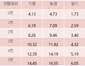 《航海王 启航》金狮子·西奇测评攻略来袭