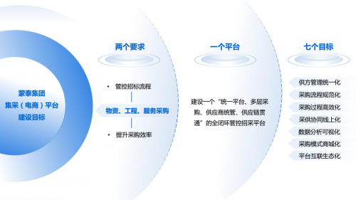 端点科技携手蒙泰集团，数字化采购领跑传统行业新航向