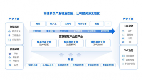 端点科技携手蒙泰集团，数字化采购领跑传统行业新航向