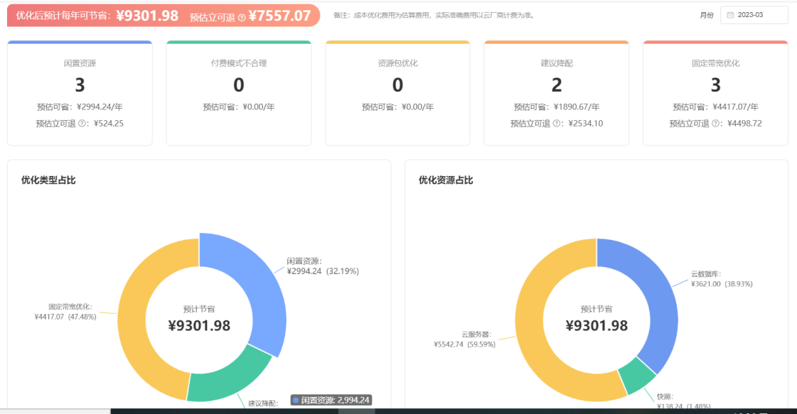 从ChatGPT看奇墨ITQM SaaS软件的AI云成本优化半岛体育(图6)