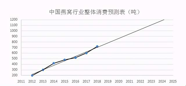 燕窝市场的挑战和机遇.png