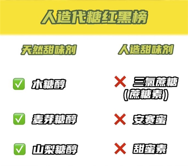 警惕人造糖 迪巧小黄条钙锌为儿童健康成长保im体育驾护航(图2)