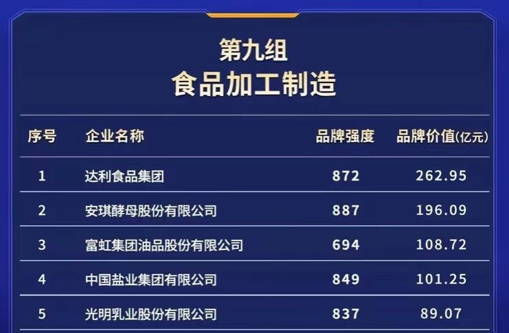 讲好中国品牌故事 达利食品喜提“点赞2023我喜爱的中国品牌”_fororder_2