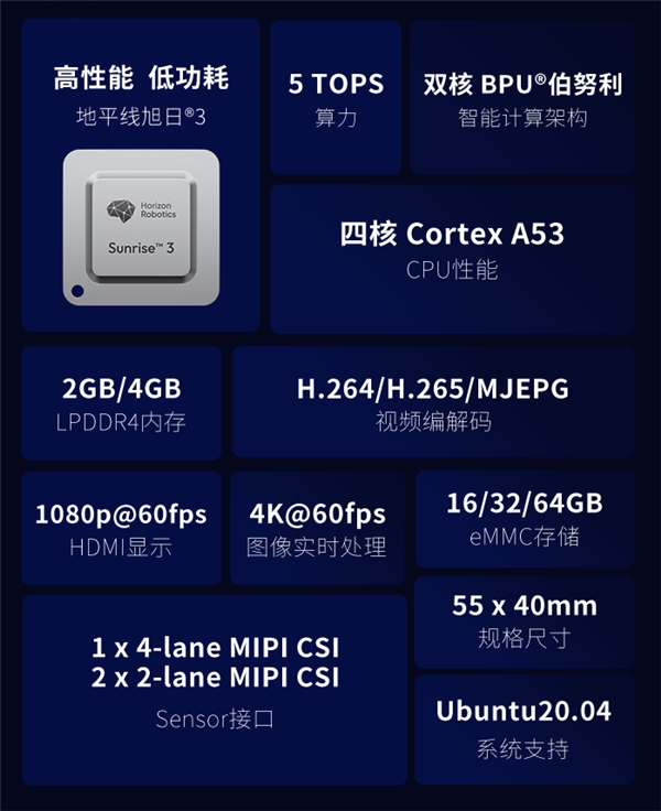 地平线推出机器人开发套件旭日X3模组，加速量产级产品落地