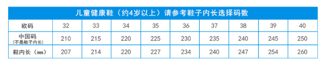 雷竞技RAYBET儿童运动鞋有必要买？(图2)