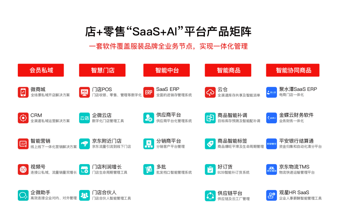 店+零售“SaaS+AI”平臺(tái)，用AI大模型助力商品運(yùn)營(yíng)