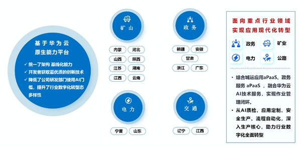 中软国际携手华为云aPaaS开启企业数字化应用智能时代推动政务PG PG电子 APP、矿山、电力和交通领域的现代化转型(图2)