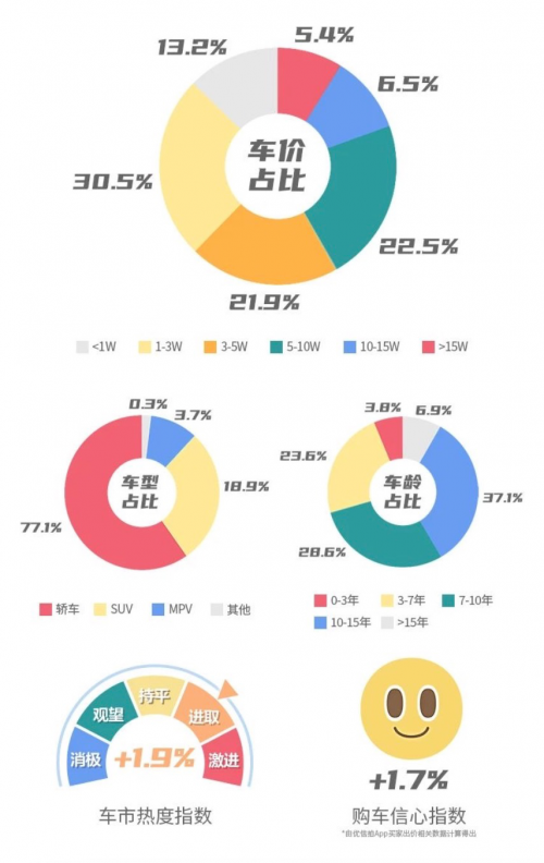 OB体育58同城《6月二手车流通报告》：二手车市场迎来稳健增长(图2)