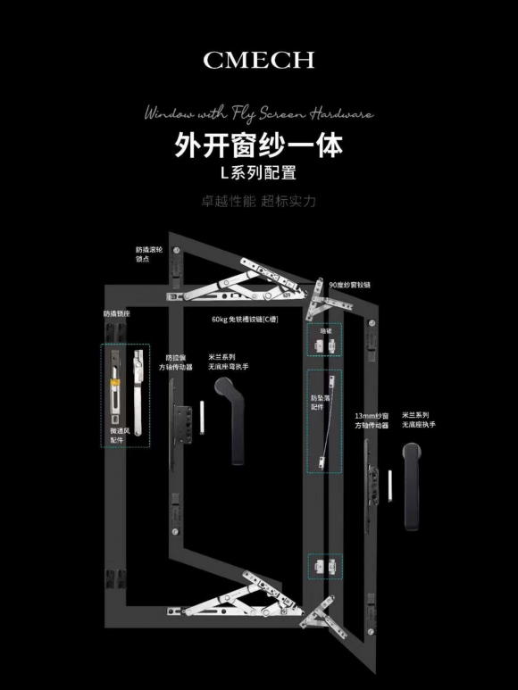 超强台风“杜苏芮”即将来袭CMECH希美克五金系统助力守护家居安全BOB竞猜(图3)