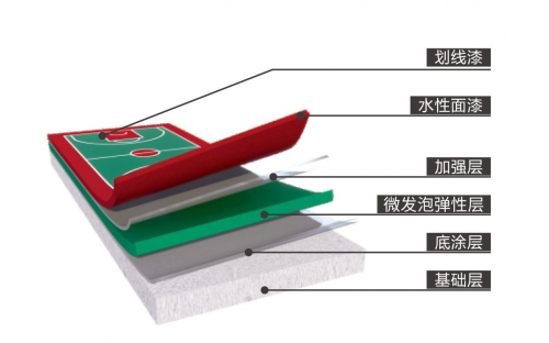 博鱼体育学校硅PU球场丨乔师傅环保无溶剂硅PU球场球场材料的新选择(图2)