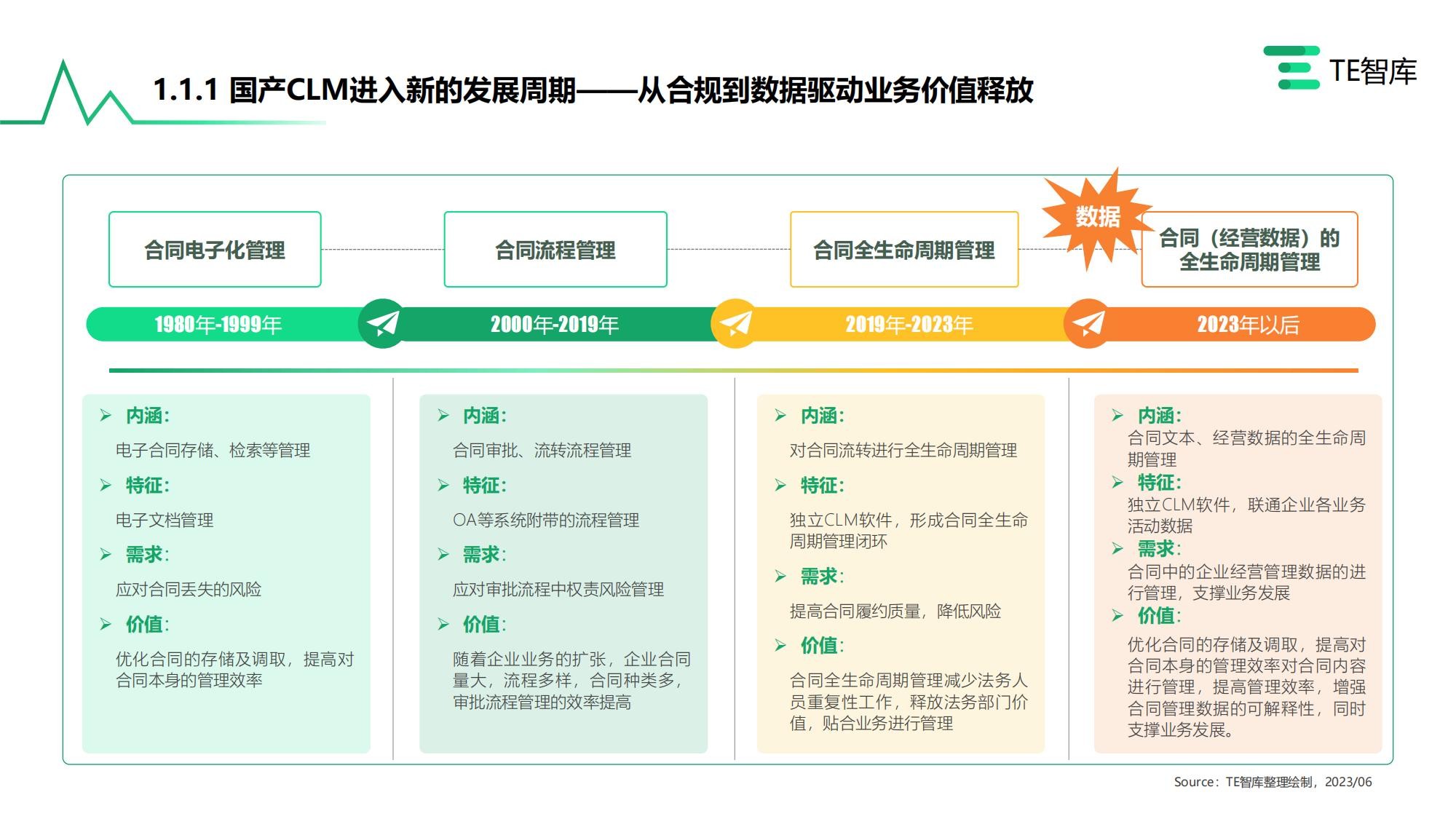 kaiyun体育官方网站甄零科技入选《中国CLM（合同全生命周期管理）市场产业全(图2)