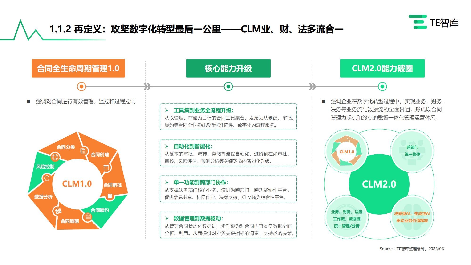 kaiyun体育官方网站甄零科技入选《中国CLM（合同全生命周期管理）市场产业全(图3)