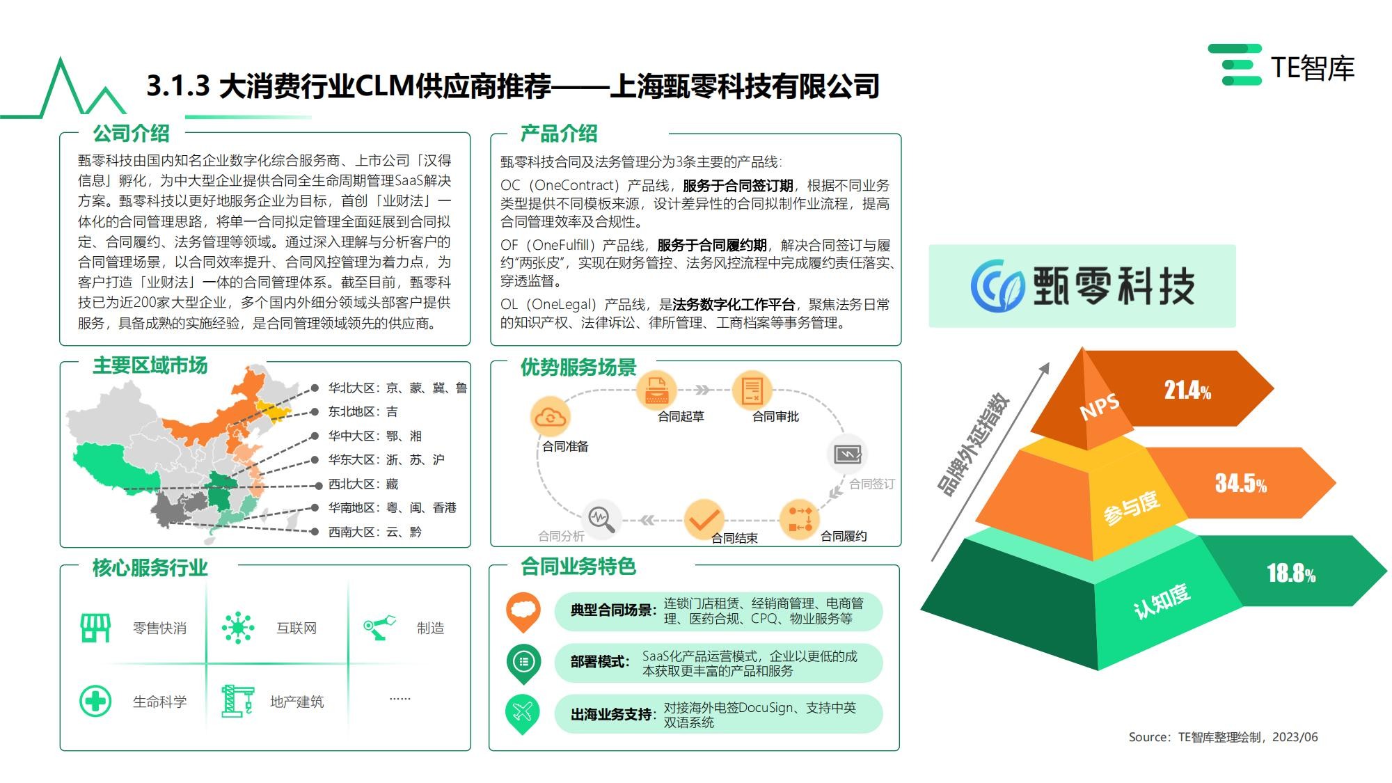 kaiyun体育官方网站甄零科技入选《中国CLM（合同全生命周期管理）市场产业全(图4)