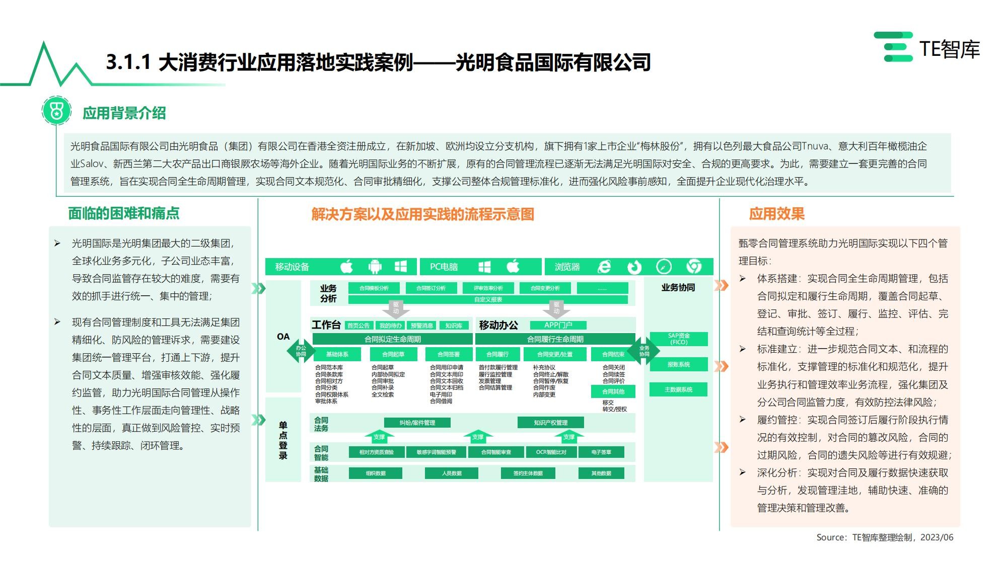 kaiyun体育官方网站甄零科技入选《中国CLM（合同全生命周期管理）市场产业全(图5)