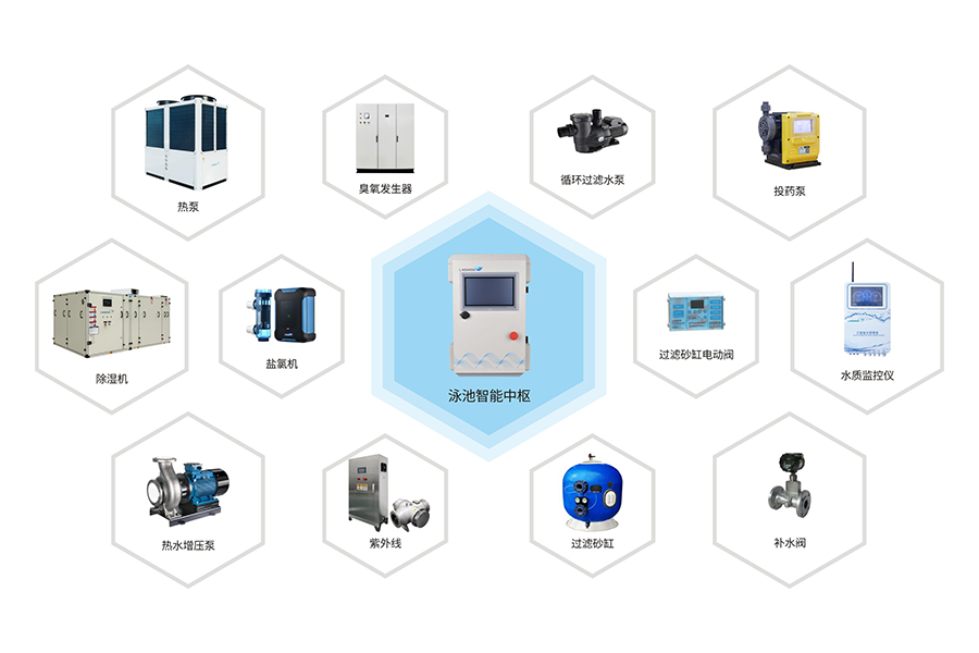 威浪仕（LASWIM）泳池设备智慧节能助力打造高品质8868体育 8868体育官方入口学校泳池(图5)