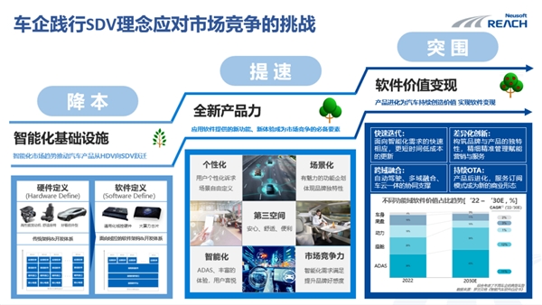 东软睿驰曹斌：SDV发展趋势开放的集成式开发践行“软件先行”泛亚电竞 泛亚电竞app(图2)