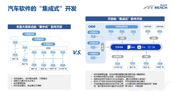 东软睿驰曹斌：SDV发展趋势开放的集成式开发践行“软件先行”泛亚电竞 泛亚电竞app(图3)