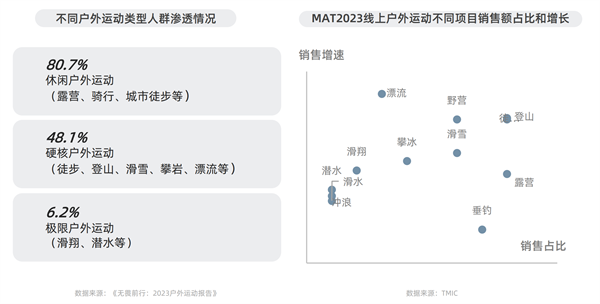 谈球吧体育淘宝天猫首发运动户外白皮书三大趋势揭秘行业新赛道(图1)