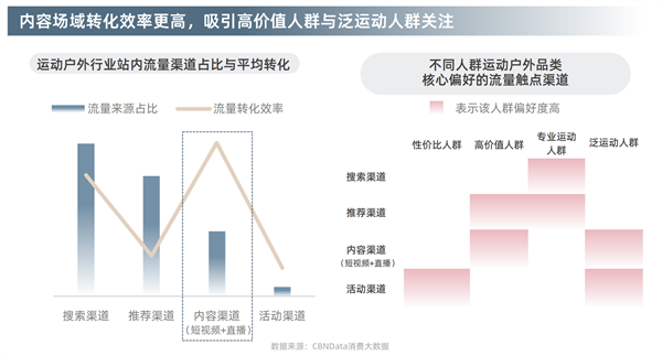 谈球吧体育淘宝天猫首发运动户外白皮书三大趋势揭秘行业新赛道(图4)