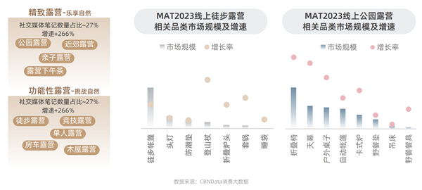 谈球吧体育淘宝天猫首发运动户外白皮书三大趋势揭秘行业新赛道(图5)