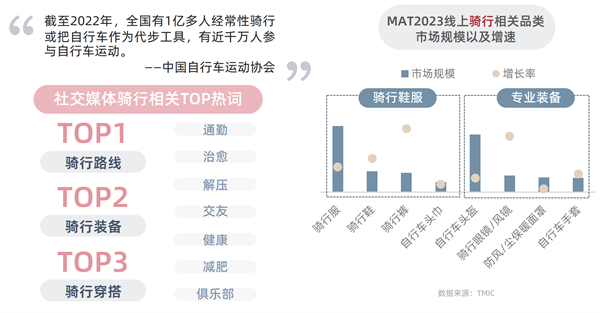 谈球吧体育淘宝天猫首发运动户外白皮书三大趋势揭秘行业新赛道(图6)